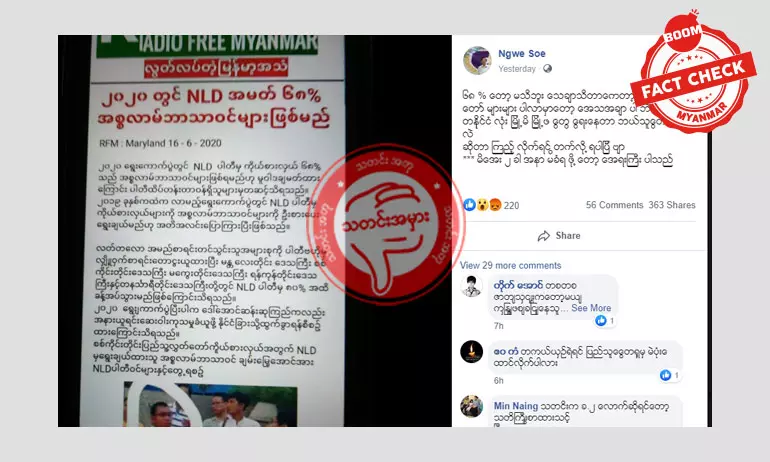 NLD အမတ် ၆၈% က အစ္စလာမ် ဘာသာဝင်များ ဖြစ်မည် ဆိုတဲ့ သတင်းအမှား